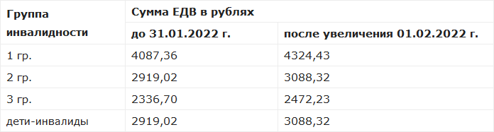 Когда повысят пенсии пенсионерам в 2023 году в россии: точные даты