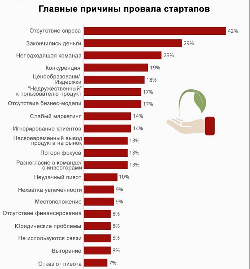 Прибыльный бизнес ????: какое дело самое выгодное для малых предпринимателей в россии и украине в 2022 году, идеи для начинающих и как правильно выбрать направление