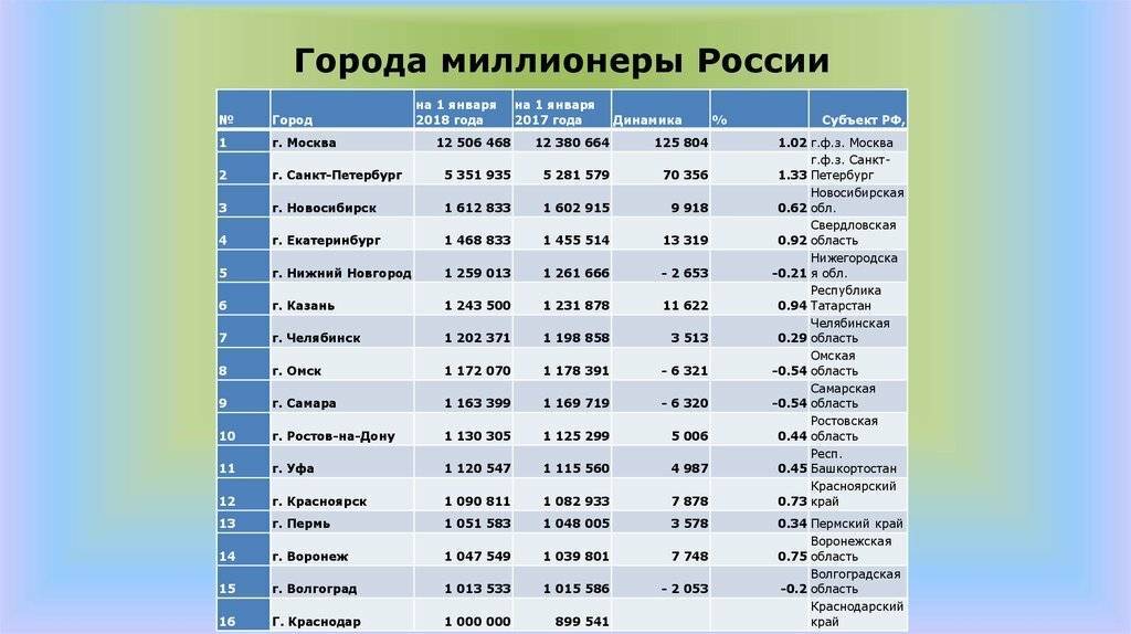 Экологический рейтинг городов россии - список 2021 года