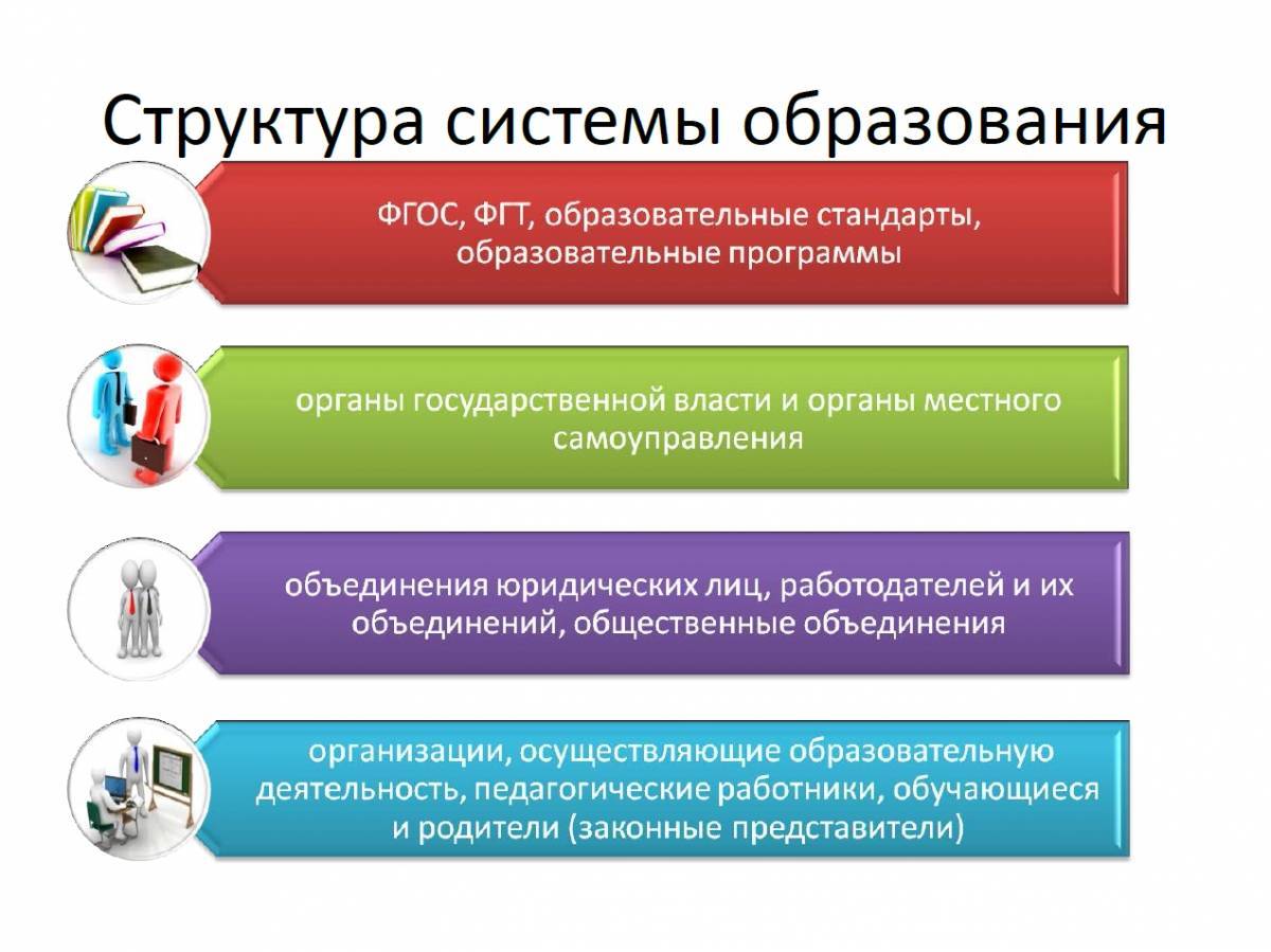 Система образования российской федерации: ступени в системе обучения