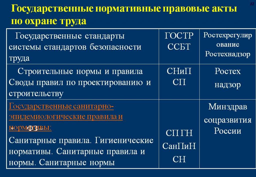 Нормативные документы по охране труда. нормативно-правовые акты :: businessman.ru