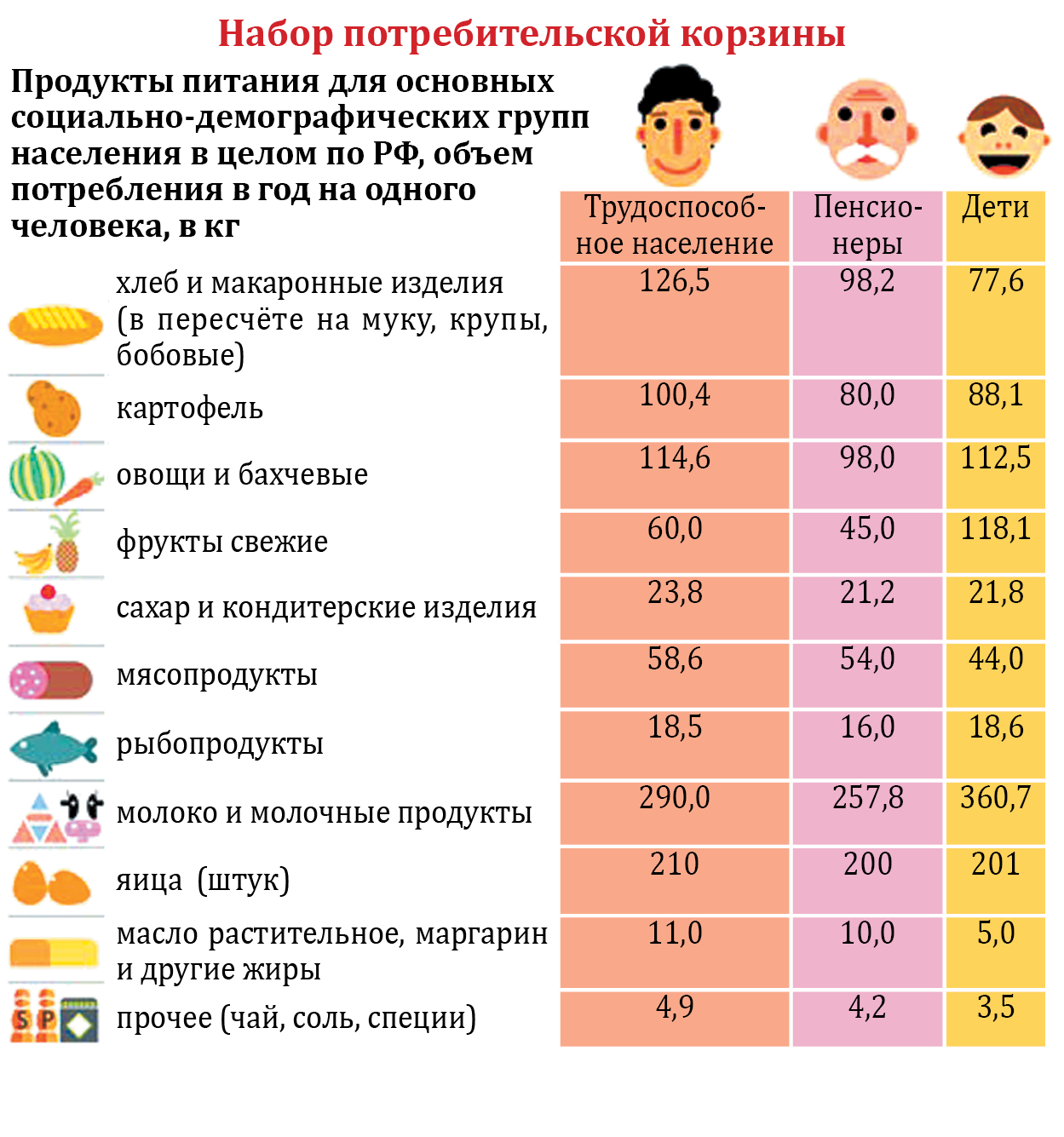 Прожиточный минимум в россии в 2023 году. размер на душу в среднем, трудоспособному, пенсионерам, детям-таблица по регионам - снн-с какой новости начать?
