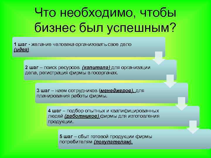 Какой бизнес выбрать для начала? как начать свой бизнес? какой бизнес прибыльный :: businessman.ru