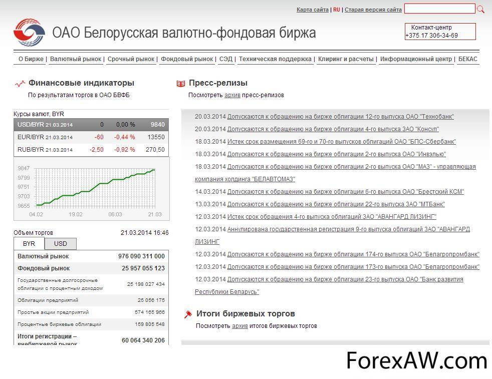 Белорусская валютно-фондовая биржа: структура, ценные бумаги, торги :: businessman.ru