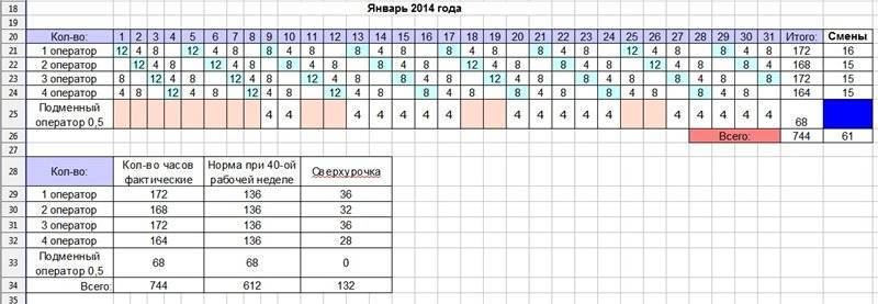 График 2 2 по часам. Как составить график работы на 4 человека по 12 часов. График сменности на 3 человека. Сменный график по 12 часов. График сменности пример.