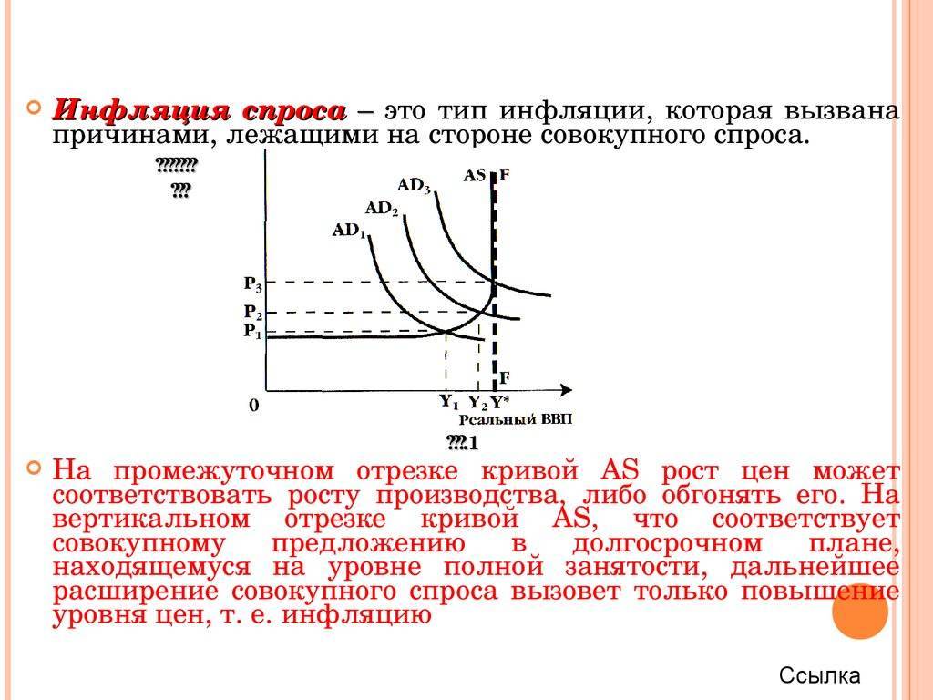 Инфляция спроса и предложения. причины инфляции спроса :: businessman.ru