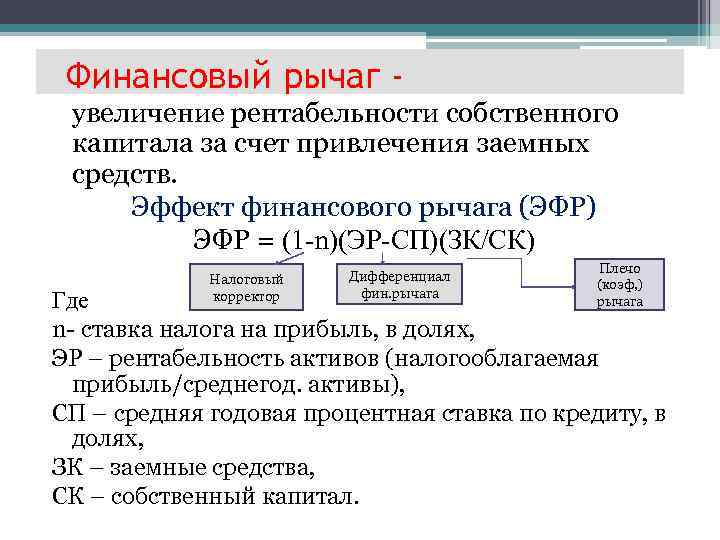 Коэффициент финансового левериджа — формула по балансу — finfex.ru