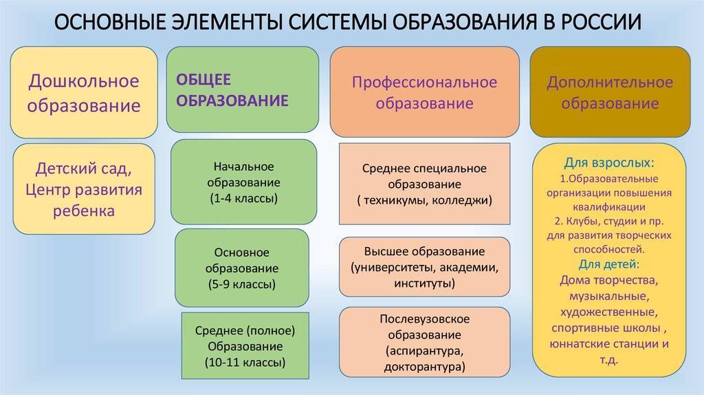 Система образования в российской федерации | статья в сборнике международной научной конференции