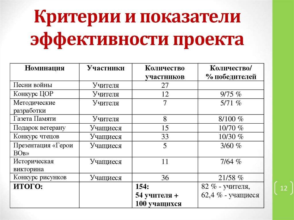 Ключевые показатели эффективности (kpi работников). ключевые показатели эффективности сотрудника | hr-media.ru