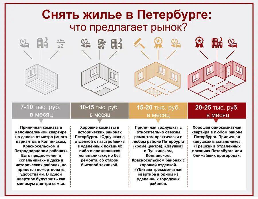 Что это такое — страховой депозит при аренде квартиры: в чем отличие от залога, как его оформить и вернуть?