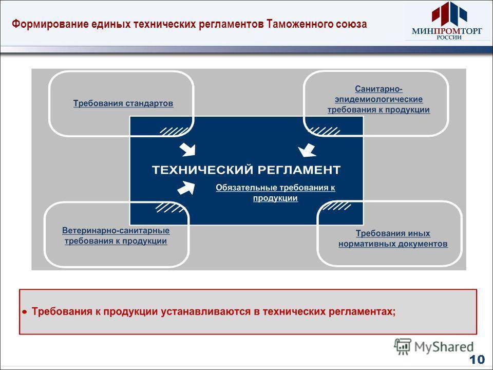 Ввоз товаров для личного пользования в беларусь 2022: нормы беспошлинного ввоза, расчет пошлины