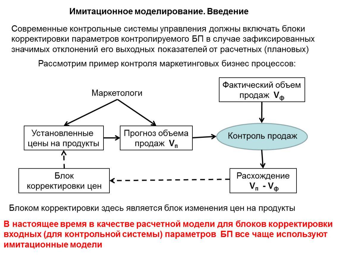 Имитационные модели реальных систем, или что такое моделирование? :: businessman.ru