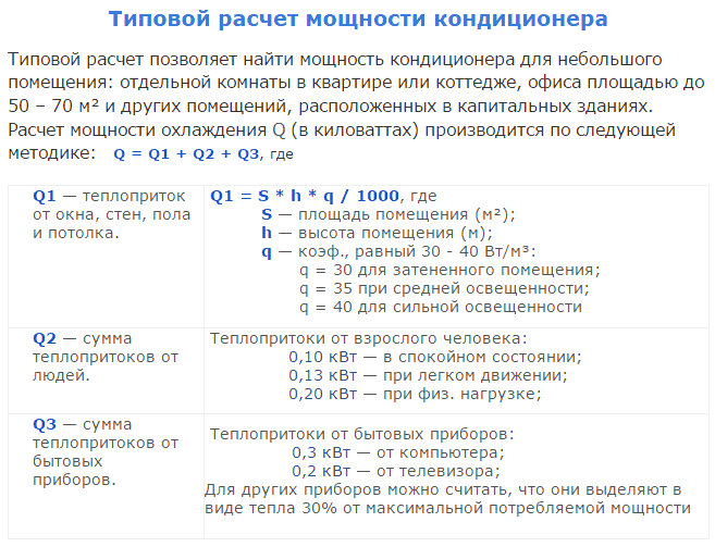 Расчет мощности кондиционера по площади помещения