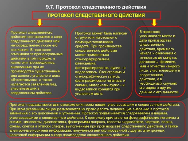 Ст. 166 упк рф: комментарии и текст статьи в новой редакции 2019 года