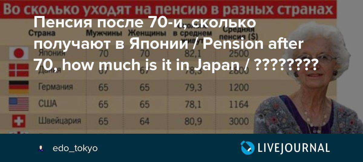 Какая минимальная и средняя пенсия в китае в 2021 году, пенсионный возраст для женщин и мужчин, как живут пенсионеры