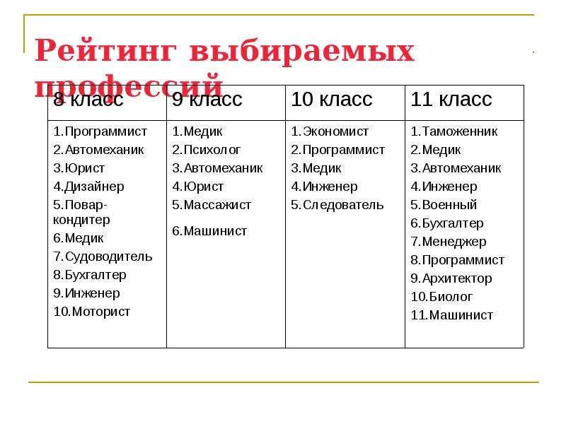 Куда можно поступить после 9 класса? профессии после 9 класса :: businessman.ru