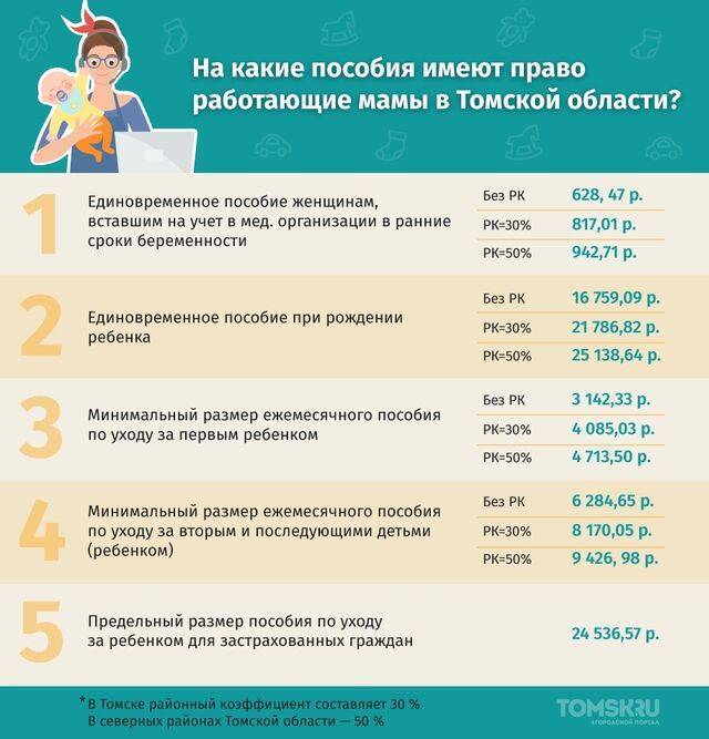 Все виды выплат для одиноких матерей