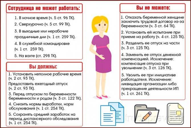 Права беременных женщин на работе. льготы беременным женщинам :: businessman.ru