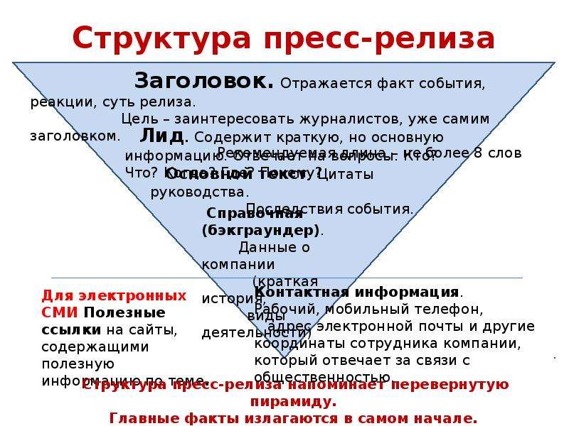 Релиз что это такое простыми словами. Структура пресс релиза. Написание пресс-релиза. Пресс релиз пример. Структура пресс релиза мероприятия.