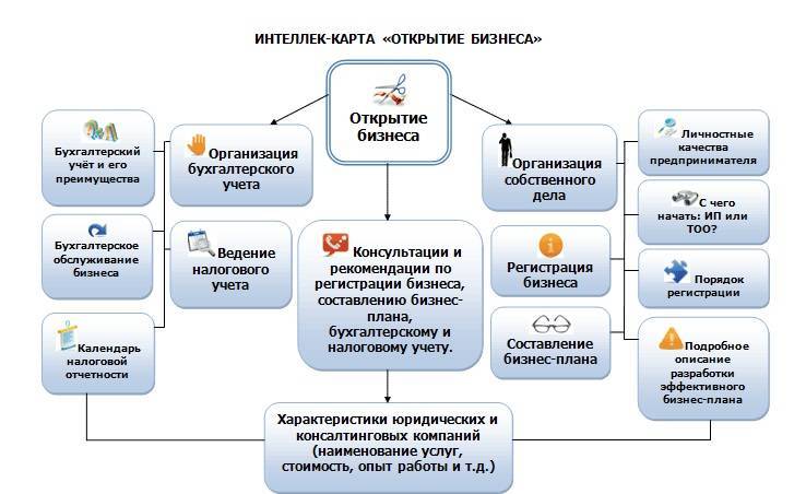 Как открыть цифровой банк — инсайты сооснователя российского необанка, запущенного за 6 месяцев