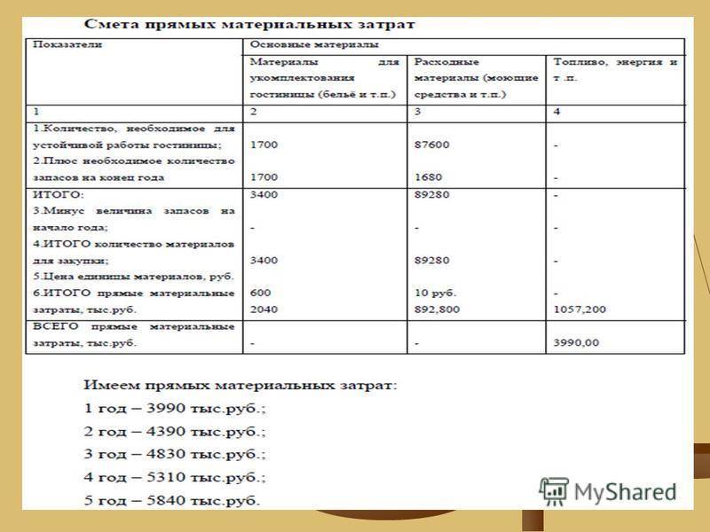 С чего начать гостиничный бизнес: как открыть гостевой дом