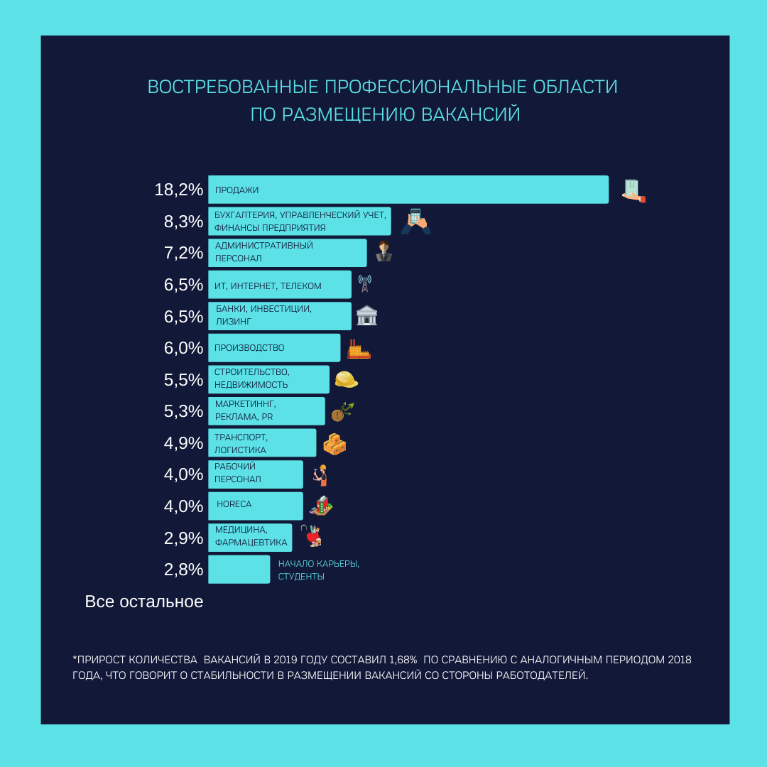 10 самых востребованных профессий в россии сегодня и в будущем