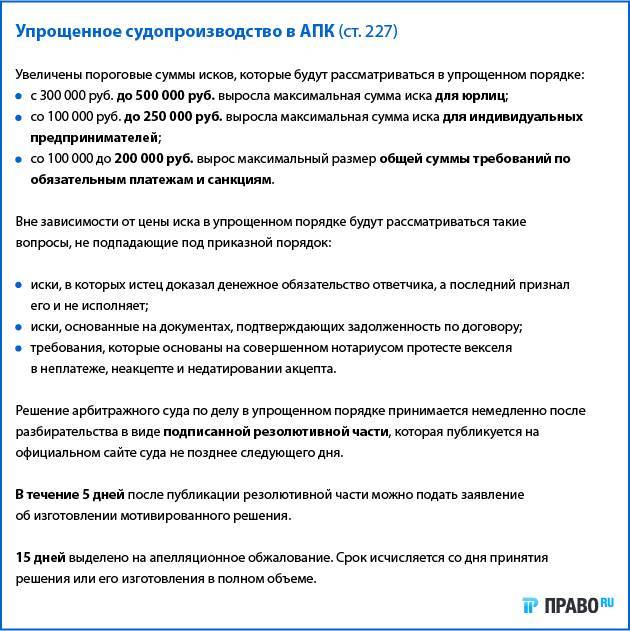 Упрощенное производство в гражданском процессе: порядок, принципы и особенности :: businessman.ru