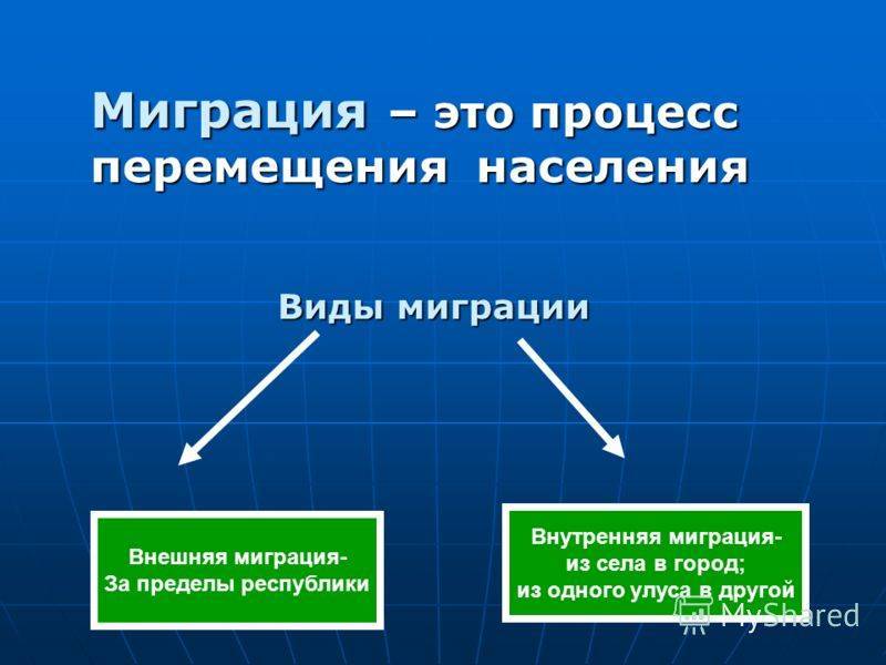 Особенности, тенденции и анализ миграционных процессов в россии