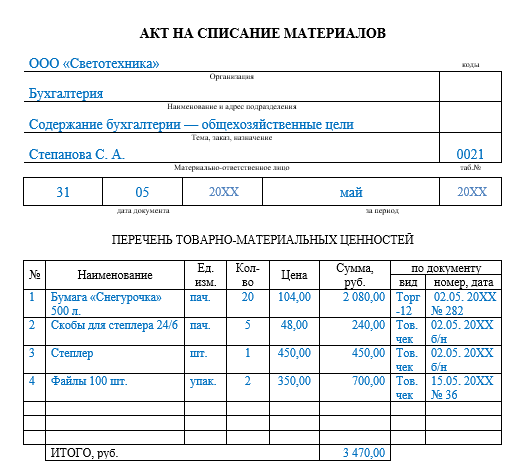 Учет материальных запасов в бюджетных организациях в 2022 году