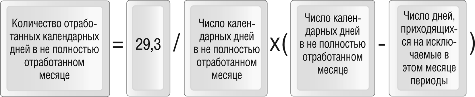 Как рассчитать отпускные в 2024 при увольнении. Формула расчета отпускных. Формула расчёта отпускных в 2022 калькулятор при увольнении. Расчет отпускных в 2022 году.