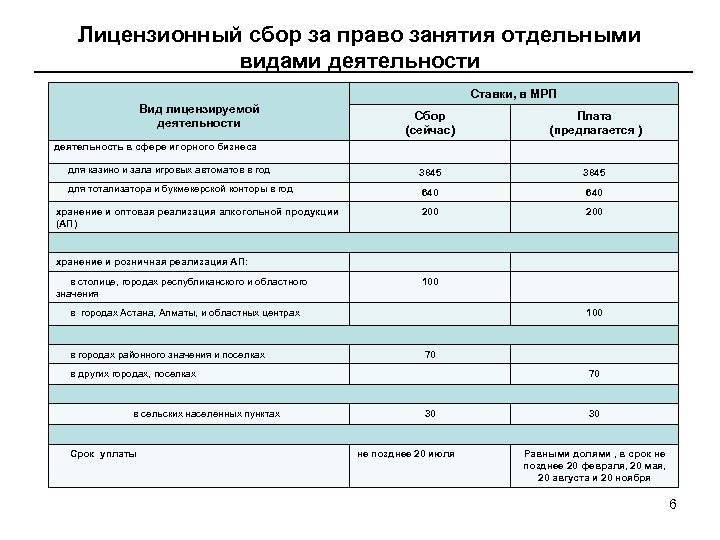Лицензионный сбор - особенности , размер и требования :: businessman.ru