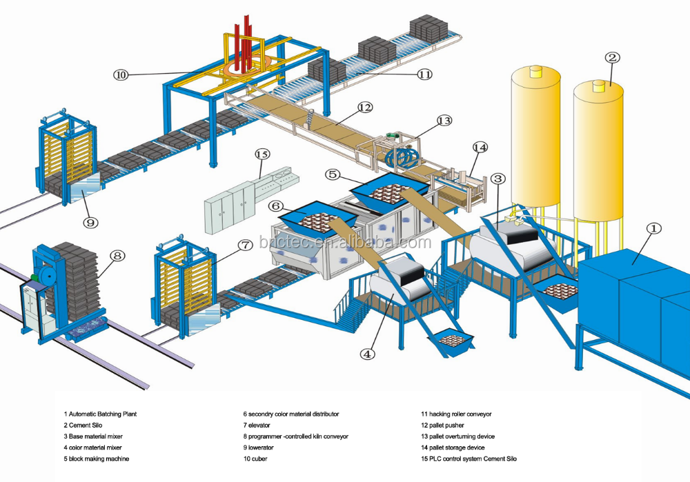 Цеха кирпичного завода: инструкция по организации предприятия по производству кирпича