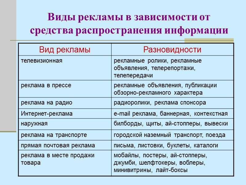 Виды рекламы и их эффективность :: syl.ru