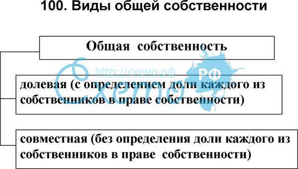 Долевая собственность на дом: понятие, права и обязанности совладельцев