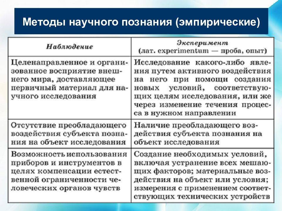 Теоретические методы познания: примеры, характеристики :: businessman.ru