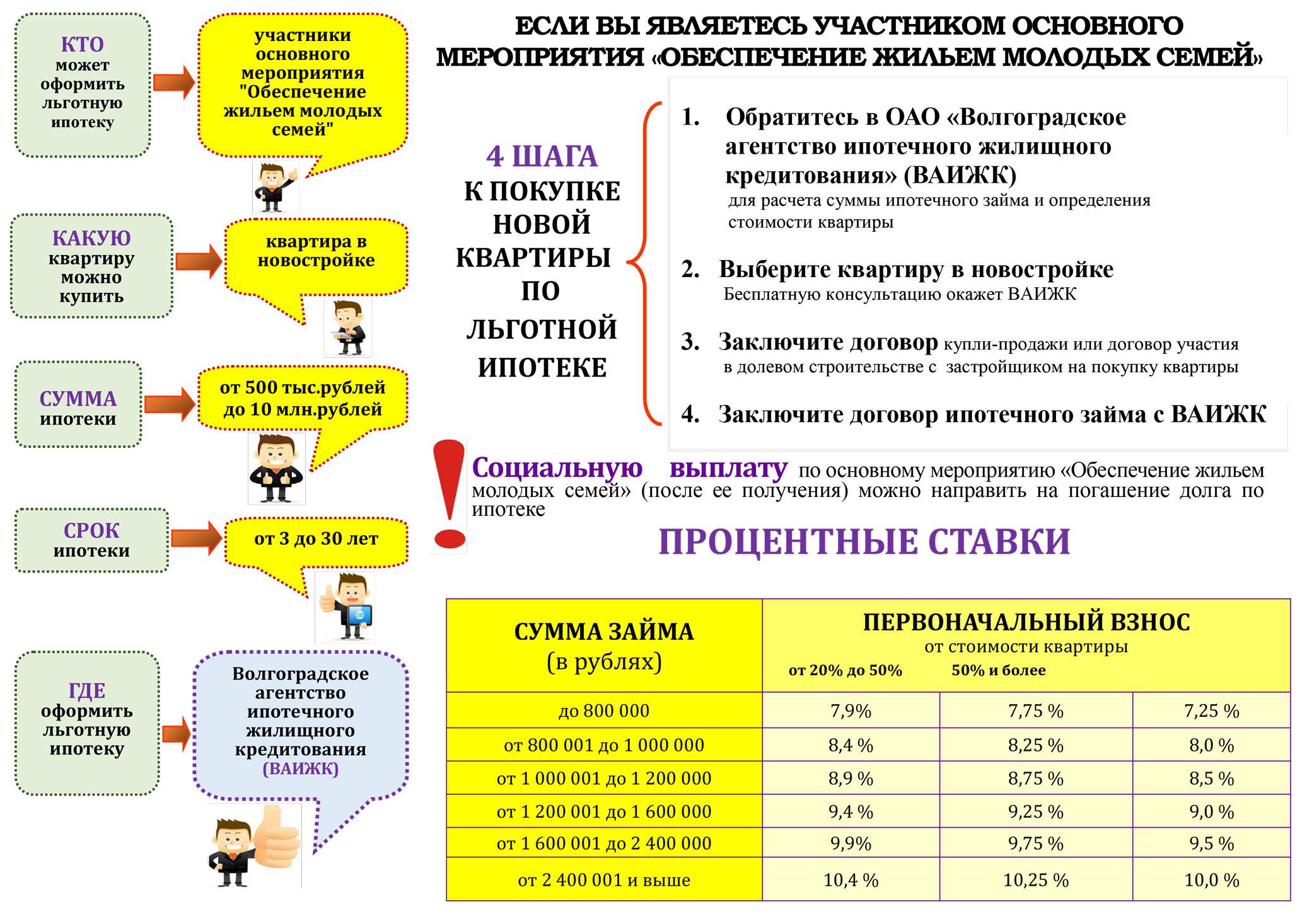 Ипотека с господдержкой 2022: какие программы есть, кому положена, как получить льготную ипотеку, изменения с 1 июля, субсидированная ипотека