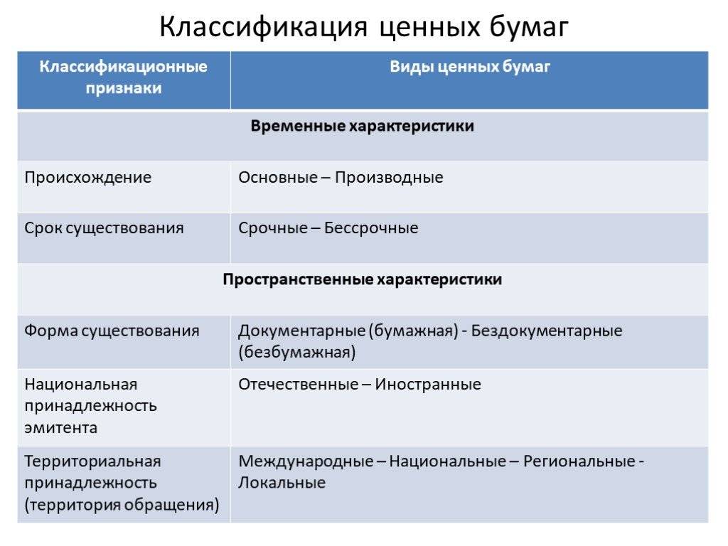 Документарная ценная бумага: виды и особенности :: businessman.ru