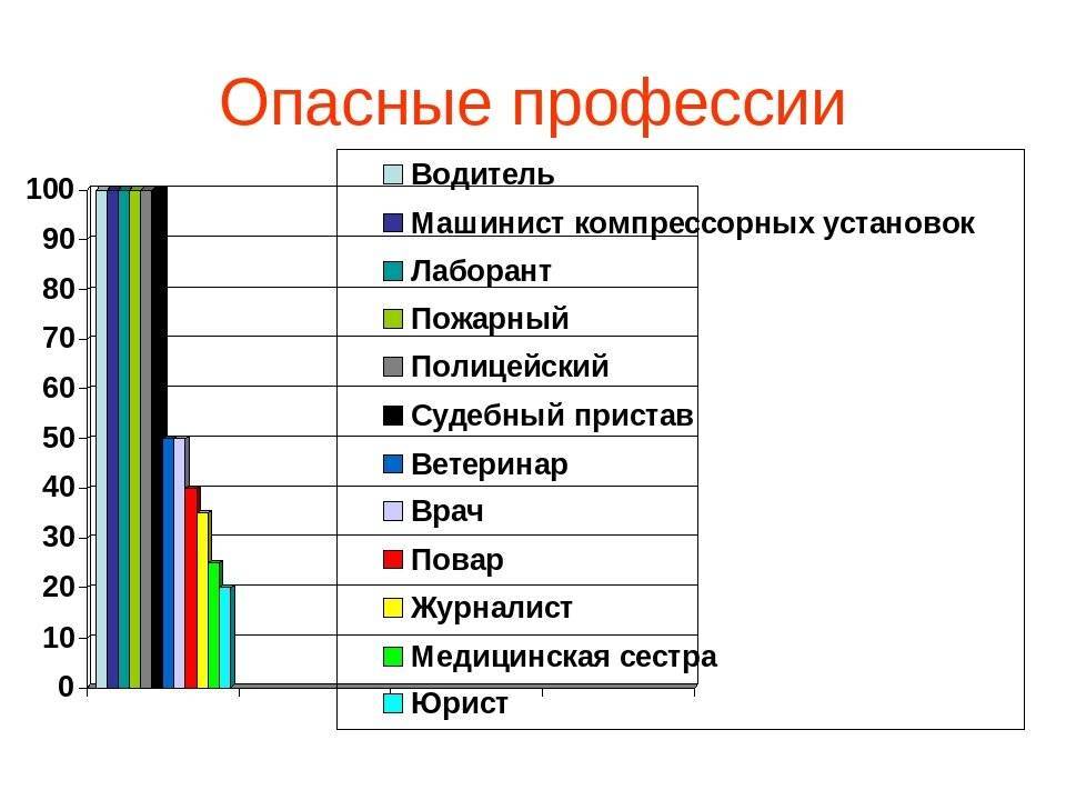 Редкие профессии