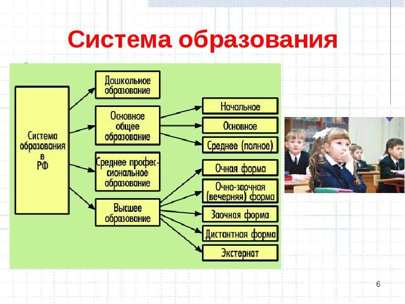 Система образования в рф и тенденции развития образования в рф.