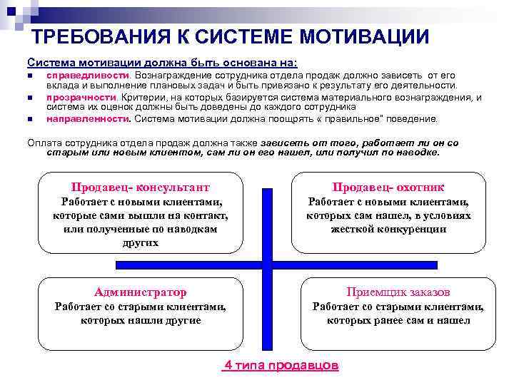 Система мотивации продавцов и руководителя отдела продаж • sa1nikov.ru