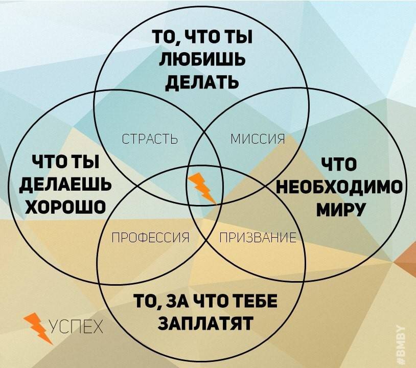 Три истории российских предпринимателей, которые добились успеха
