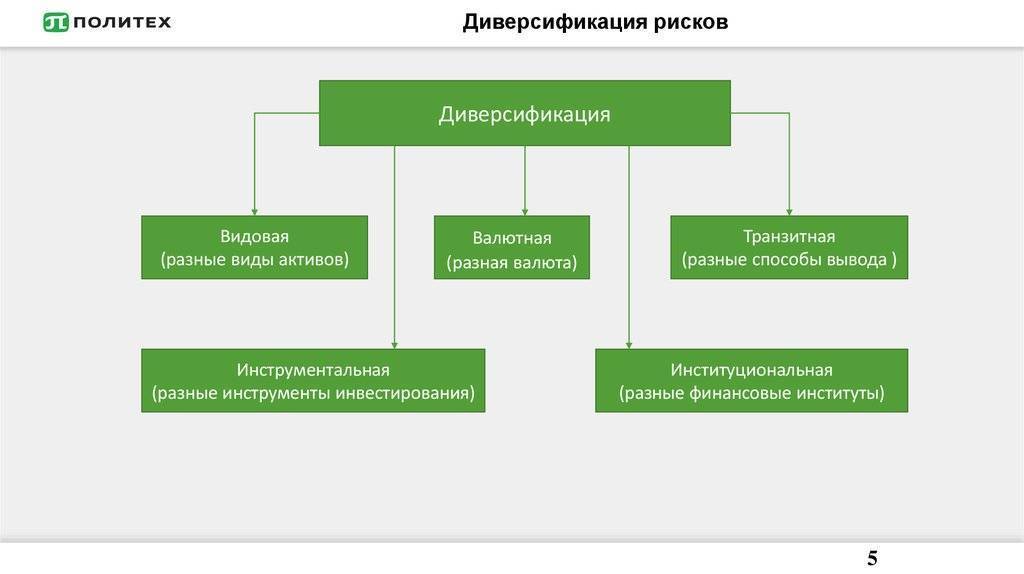 Что такое диверсификация производства