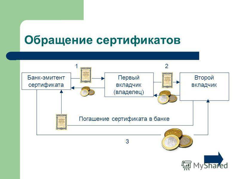 Депозитный сертификат. сберегательные и депозитные сертификаты :: syl.ru