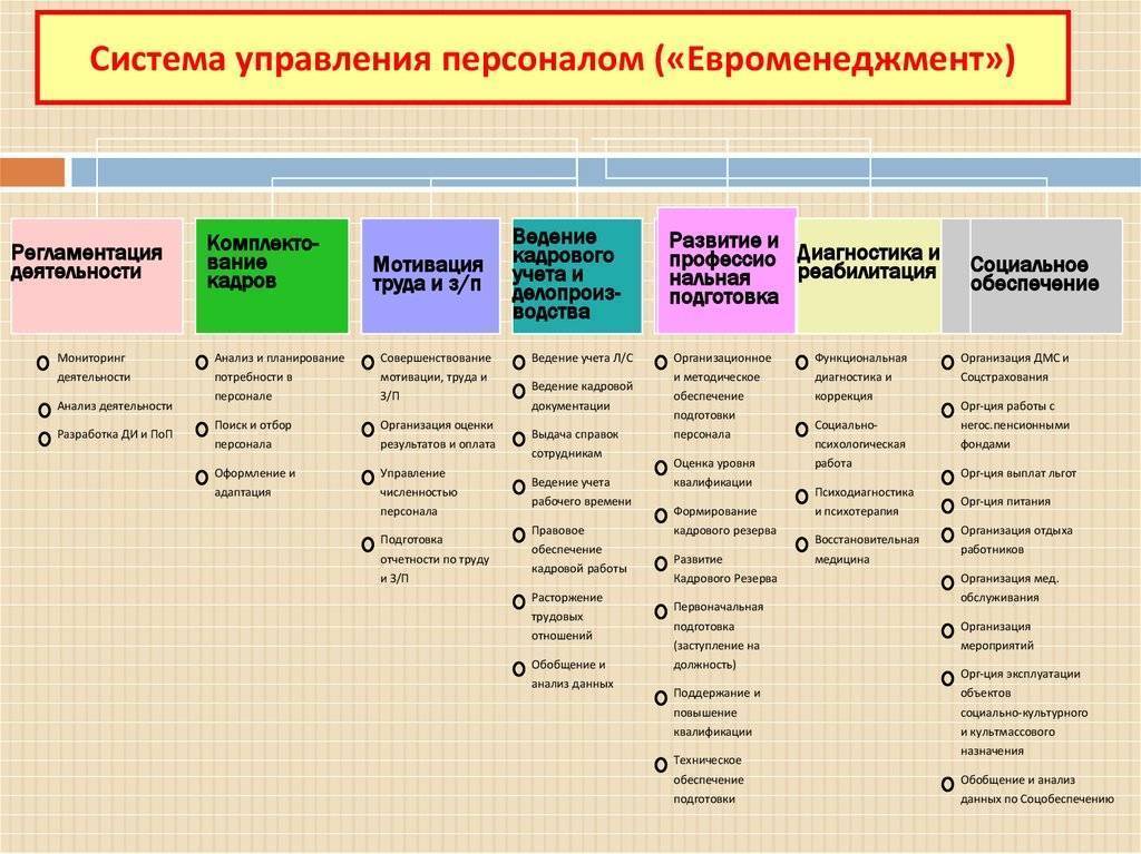 Структура системы управления персоналом: цели, задачи, принципы