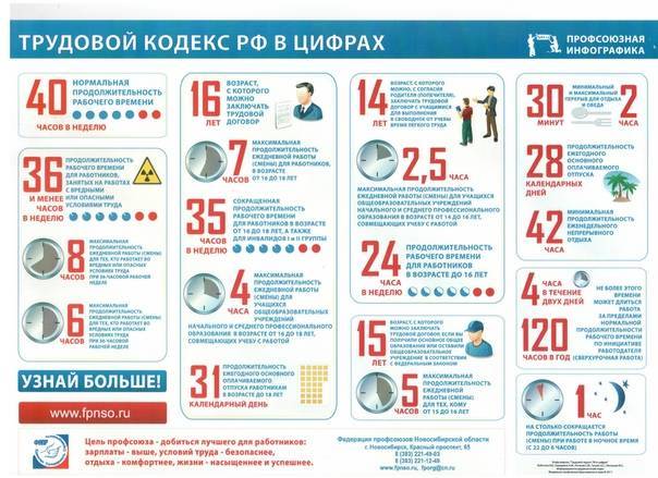 Норма рабочих часов в месяц, установленная законодательством россии