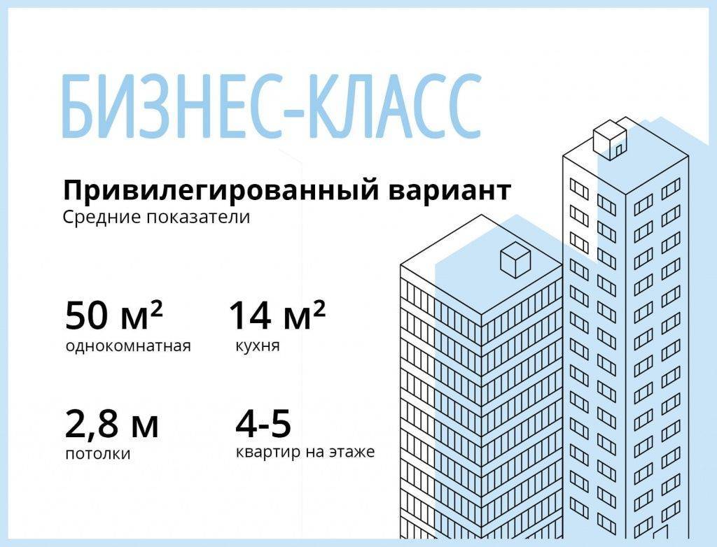 Минстрой предложил вместо «экономкласса» строить стандартное жилье  | informatio.ru