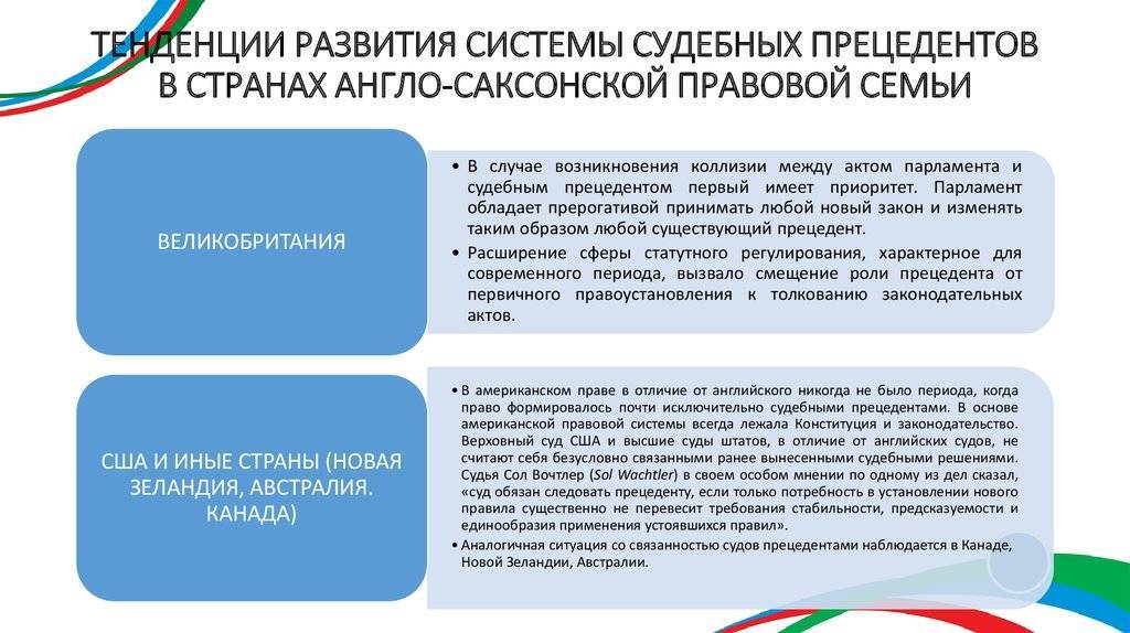 Судебный прецедент в российской правовой системе | статья в журнале «молодой ученый»