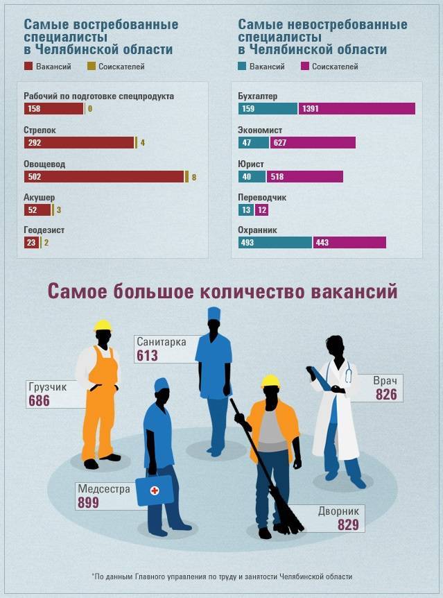 Престижные профессии в россии: список топ-20