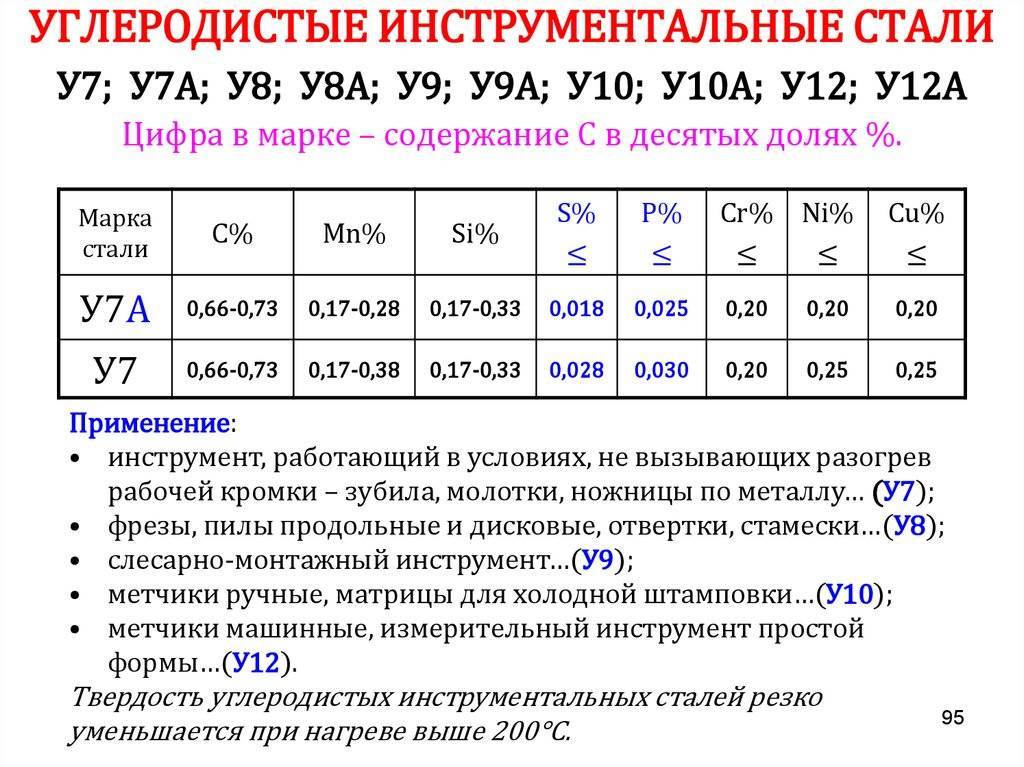 Углеродистые стали обыкновенного качества. сталь гост 380-2005
