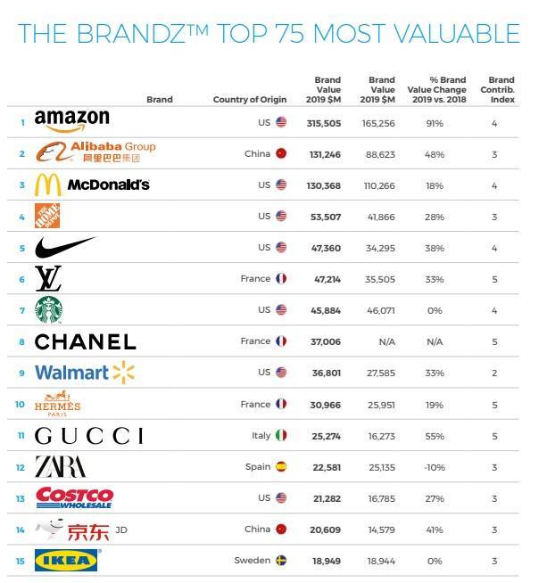 Самые дорогие бренды одежды: рейтинг, особенности и отзывы :: businessman.ru